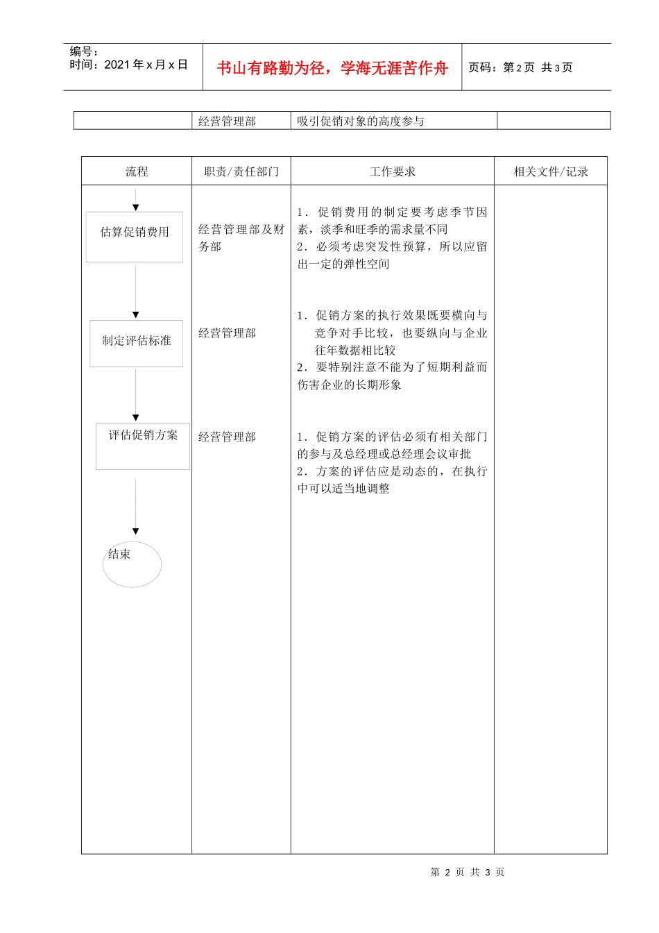 促销方案制定流程指导文件_第2页