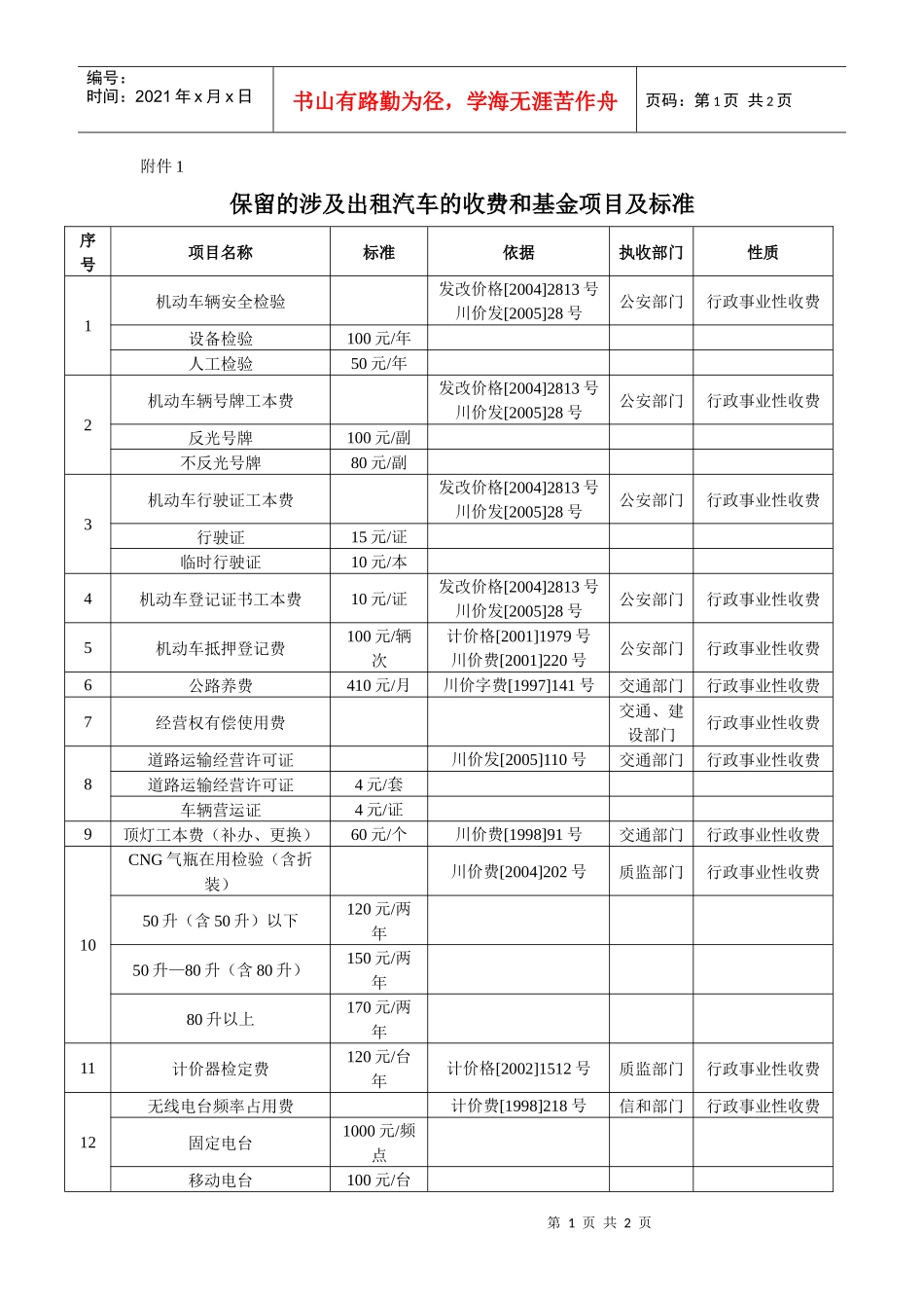 保留的涉及出租汽车的收费和基金项目及标准_第1页