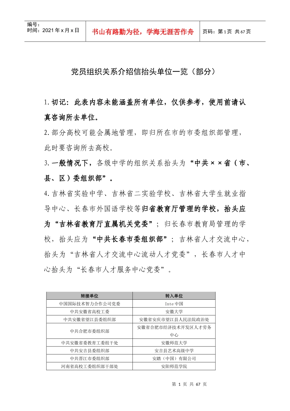 党员组织关系介绍信抬头单位一览(部分)_第1页
