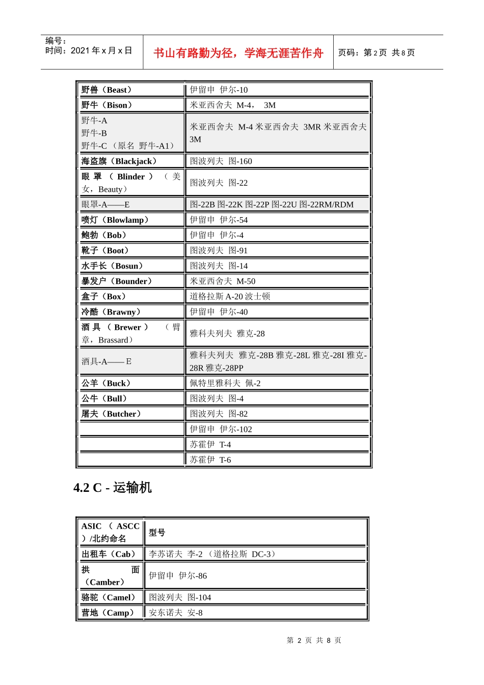 俄国系列飞机介绍_第2页