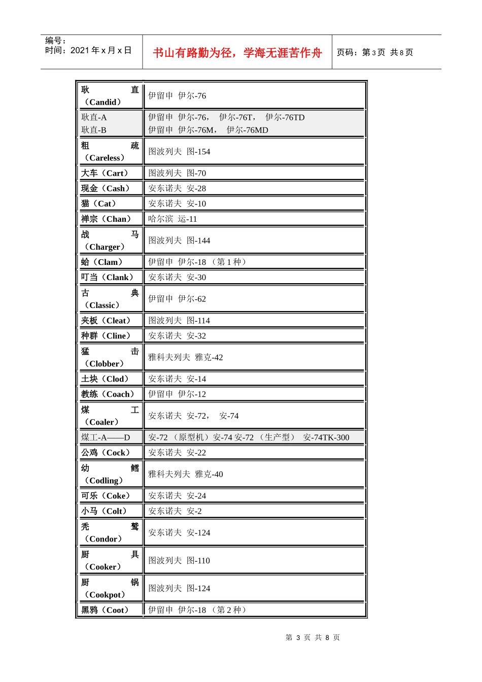俄国系列飞机介绍_第3页