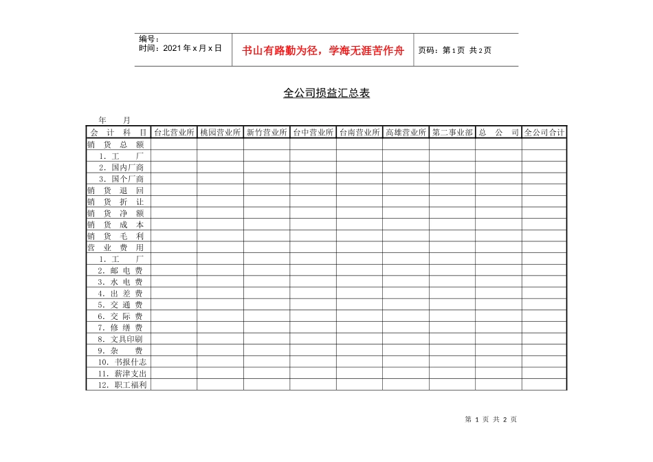 全公司损益汇总表_第1页