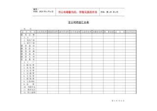 全公司损益汇总表