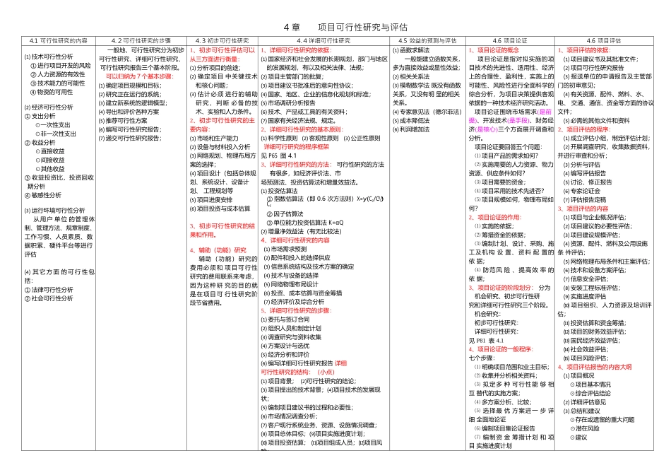 信息系统项目管理师_知识点精华_第1页