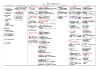 信息系统项目管理师_知识点精华