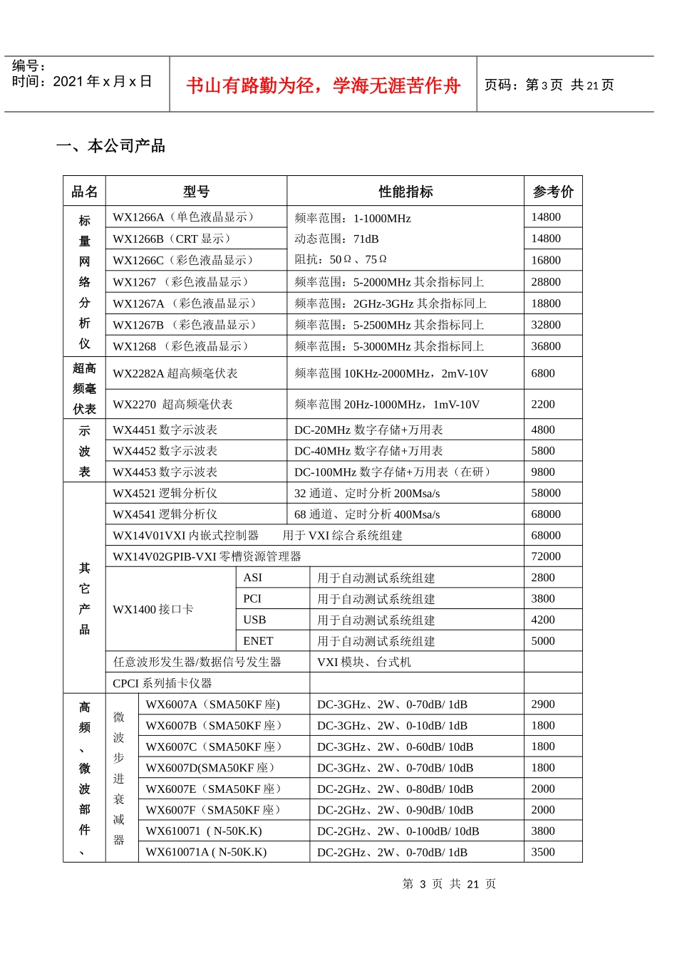 公司产品资源表-成都五行科技发展有限公司_第3页