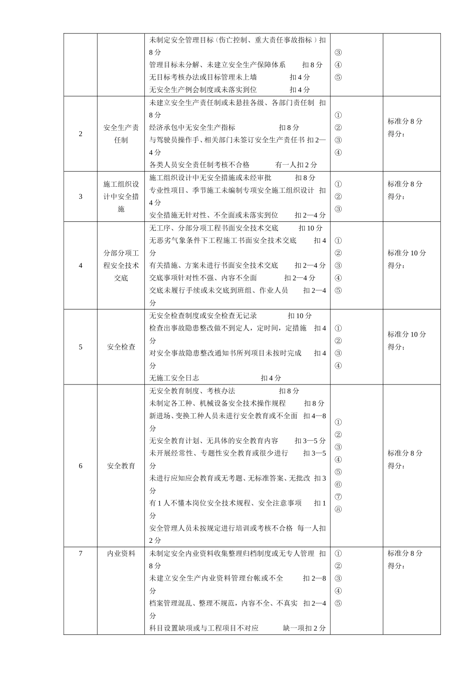 路桥工程有限公司安全检查表梳理汇总_第3页
