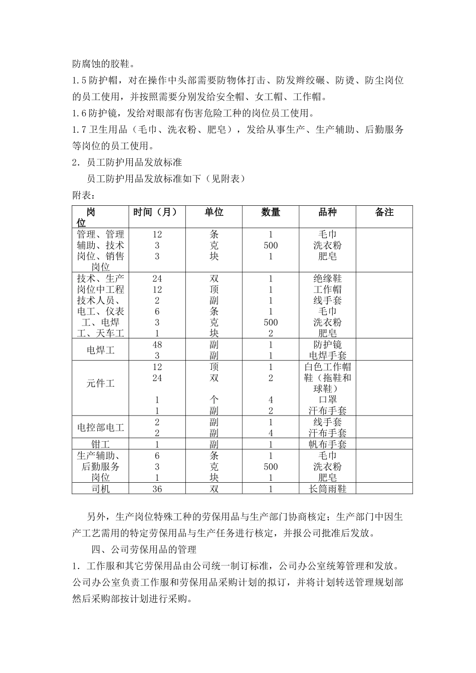 公司员工劳保用品发放标准和管理办法_第2页
