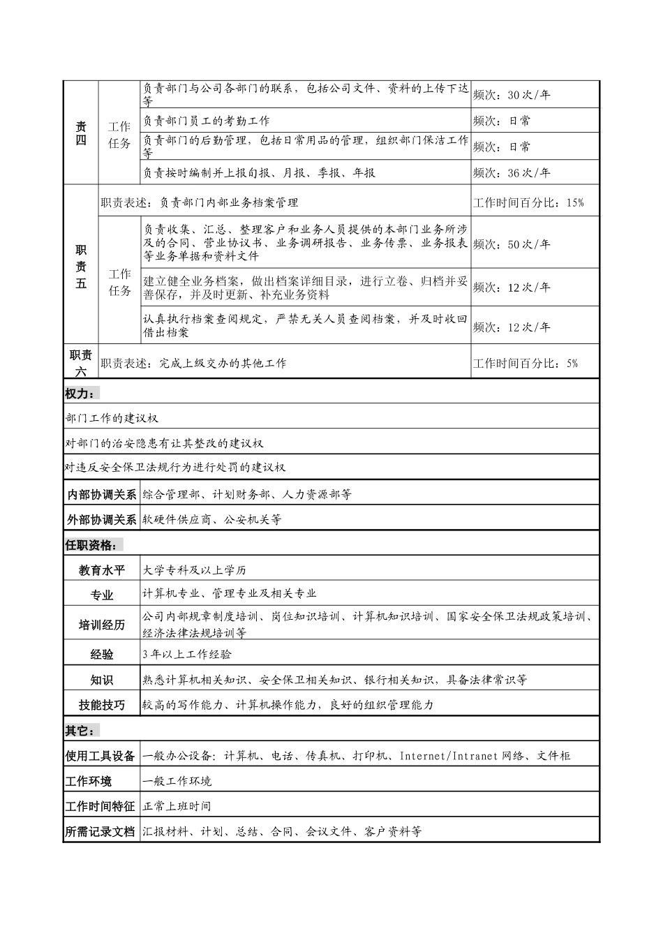 信托投资公司营业部综合管理专责职务说明书_第2页