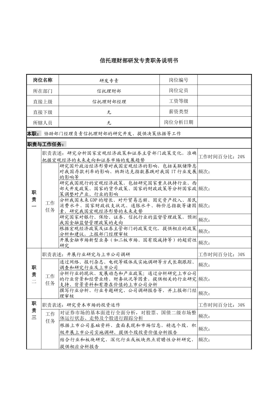 信托投资公司信托理财部研发专责职务说明书_第1页