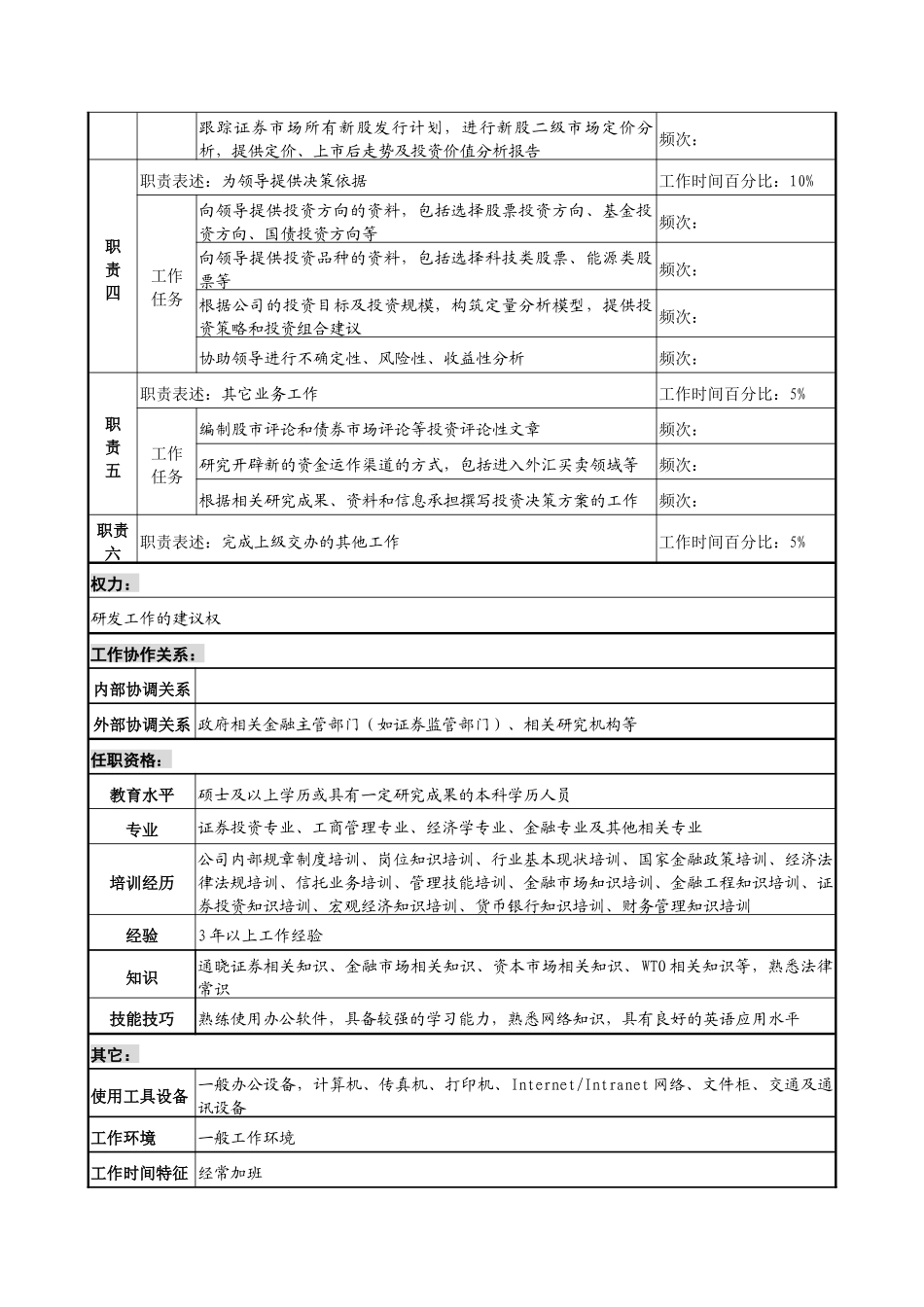 信托投资公司信托理财部研发专责职务说明书_第2页