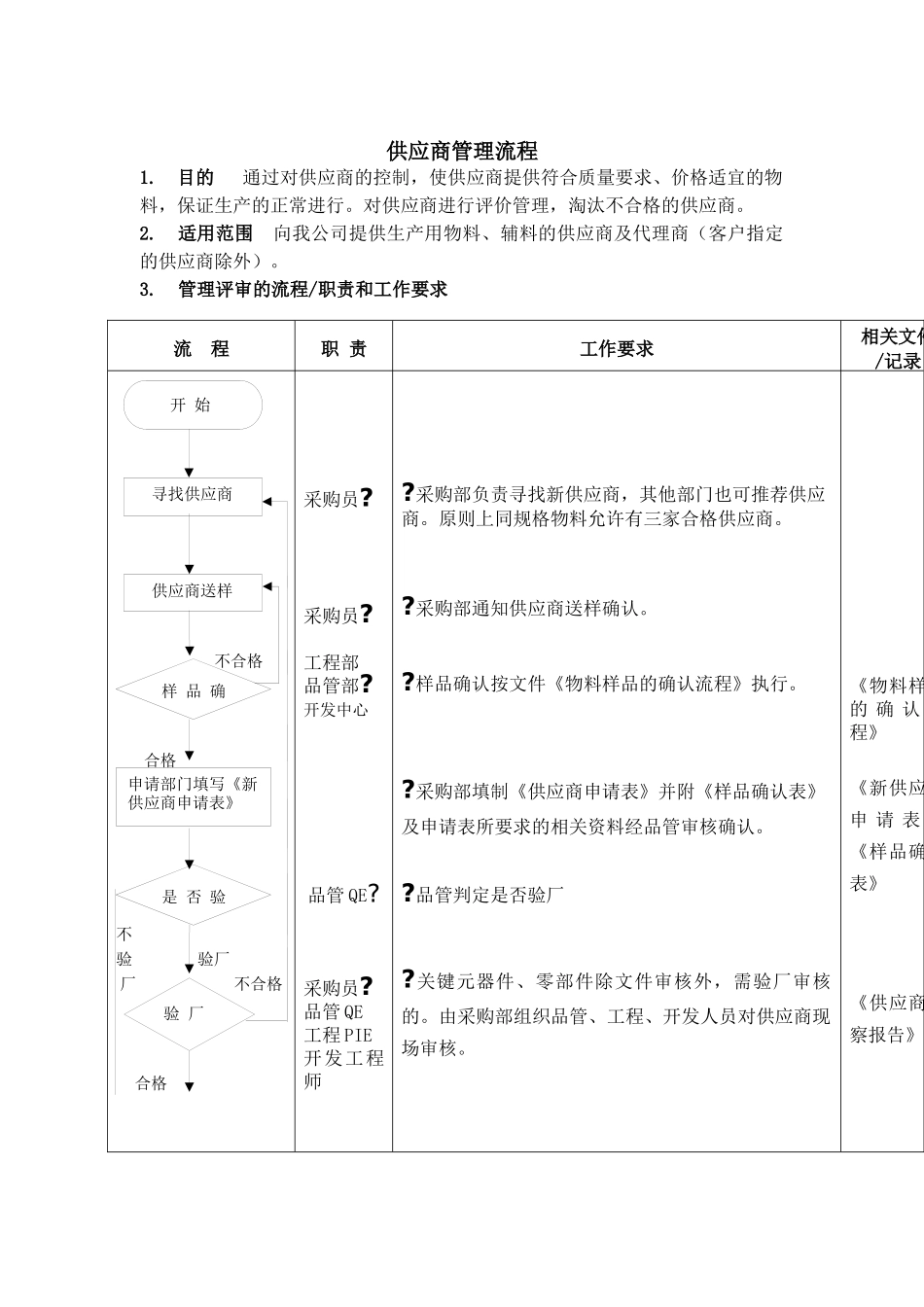 供应商管理标准流程_第1页