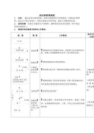 供应商管理标准流程