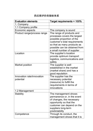 供应商评价的指标体系