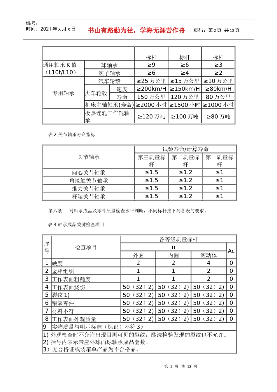 全国轴承行业质量跨标杆技术管理条例_第2页