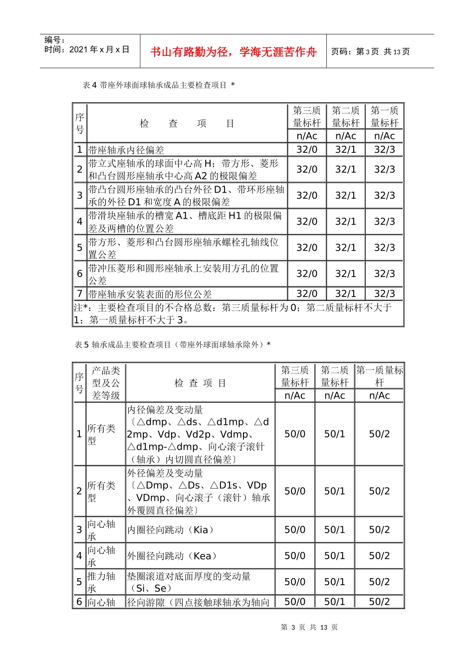 全国轴承行业质量跨标杆技术管理条例_第3页