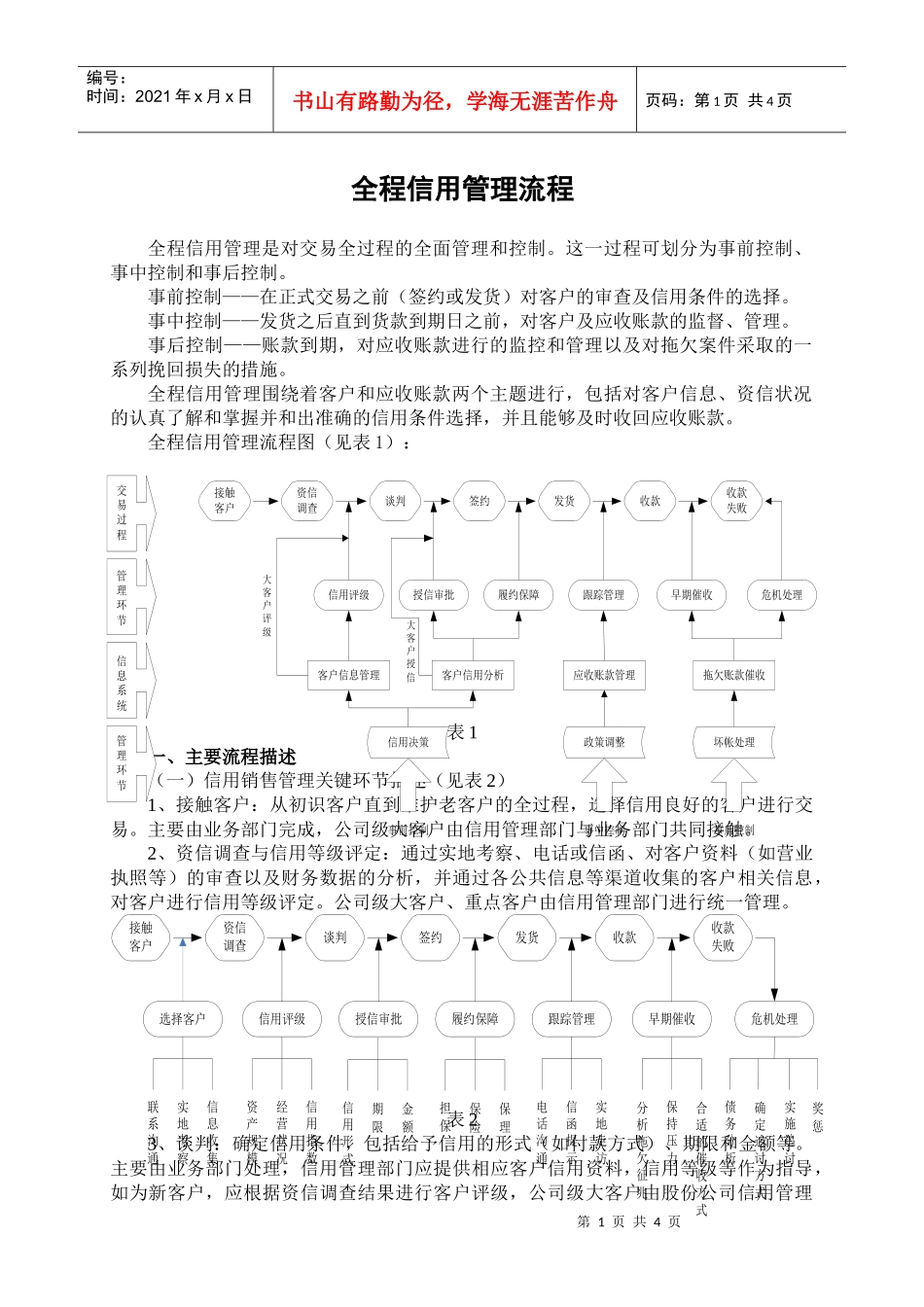 全程信用管理流程_第1页