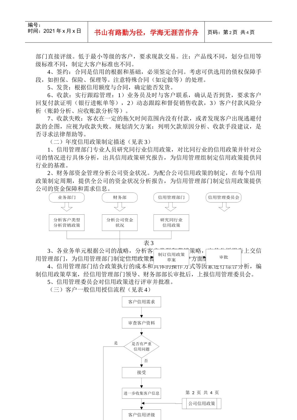 全程信用管理流程_第2页
