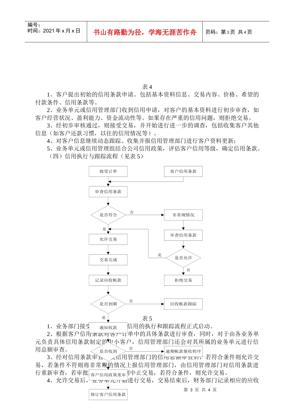 全程信用管理流程_第3页