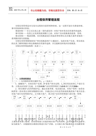 全程信用管理流程