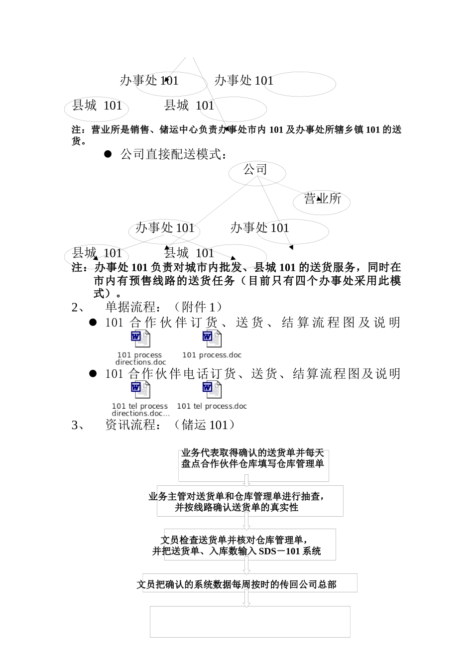 储运101的运作模式分析_第3页