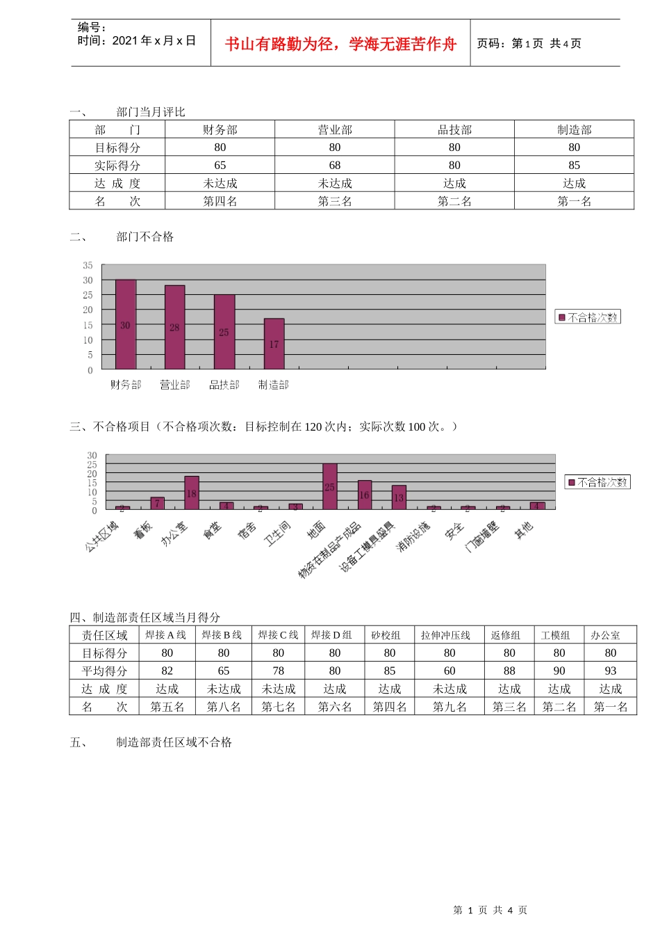 公司6S月度报告_第1页