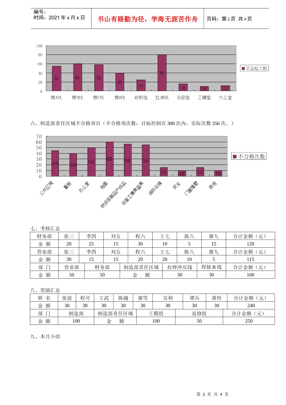 公司6S月度报告_第2页