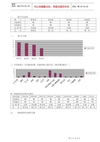 公司6S月度报告