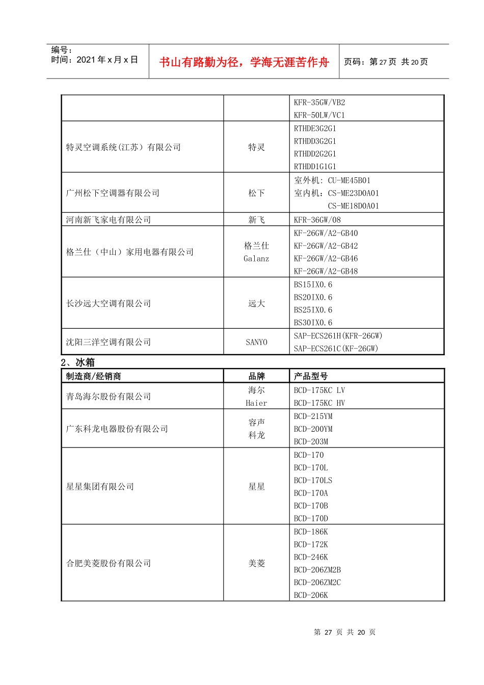 全国商务领域节能产品目录_第3页