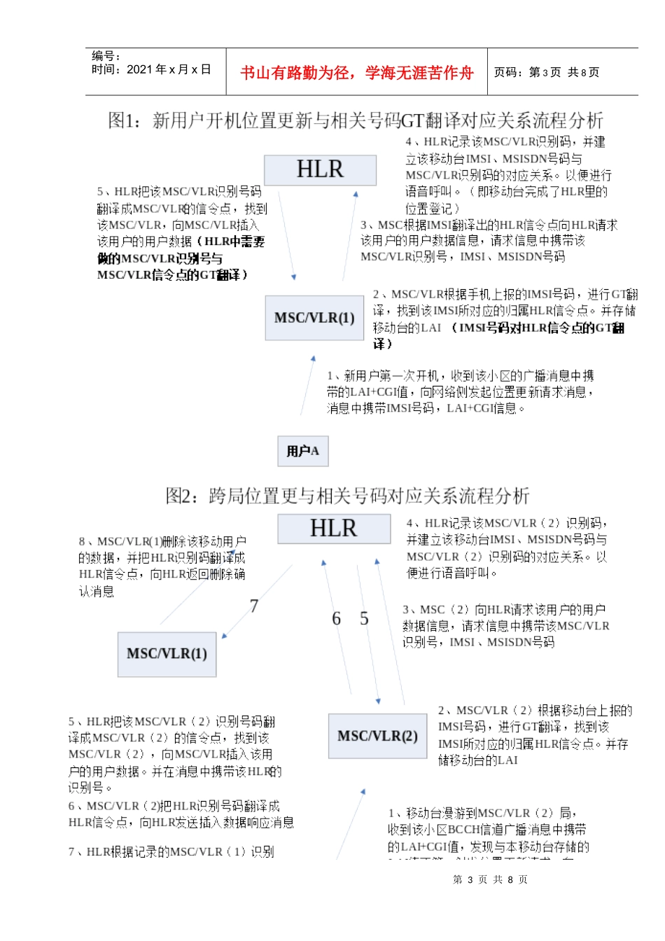 信令流程与GT翻译对应关系详解_第3页
