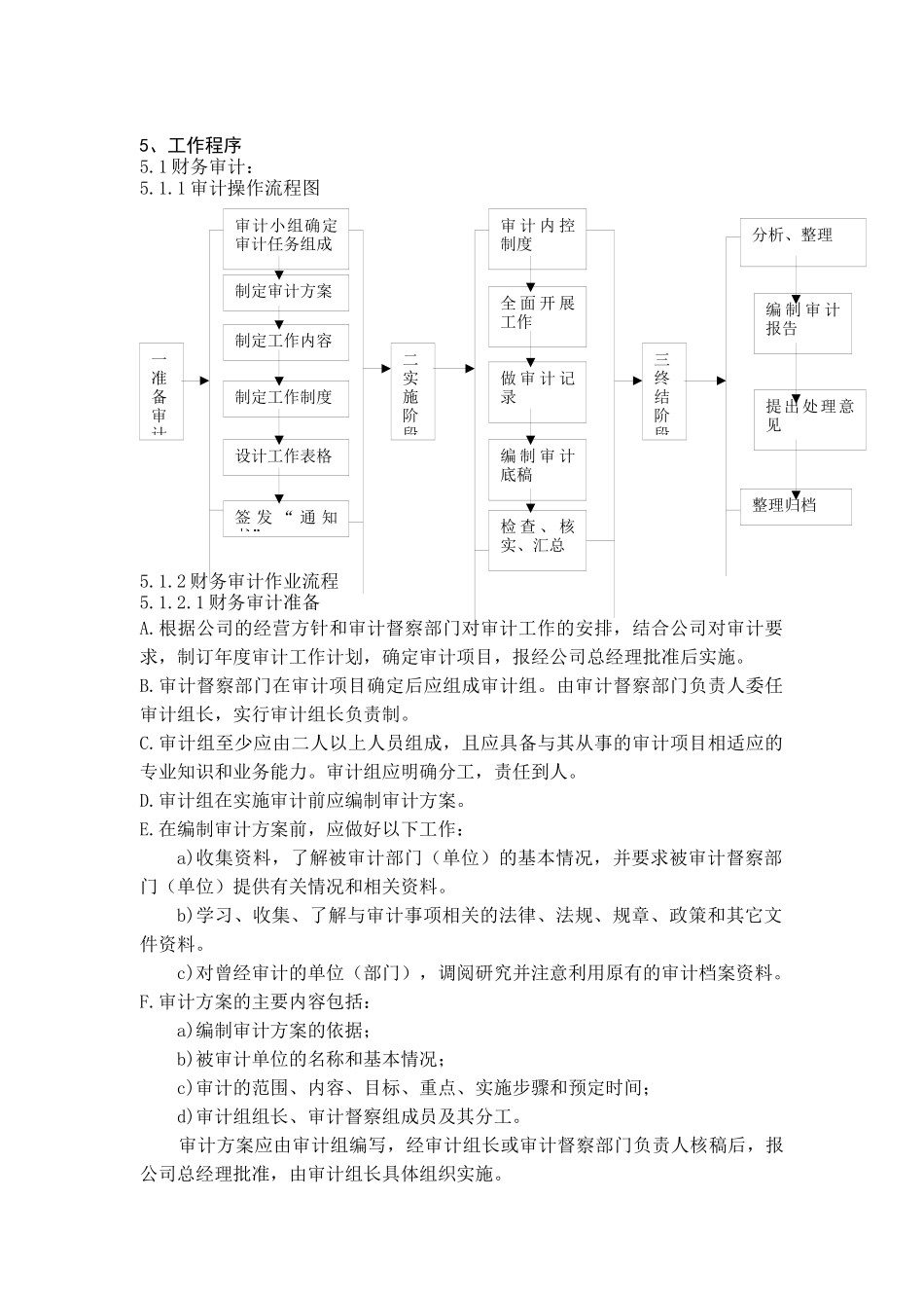 公司审计督查体系流程管理_第2页