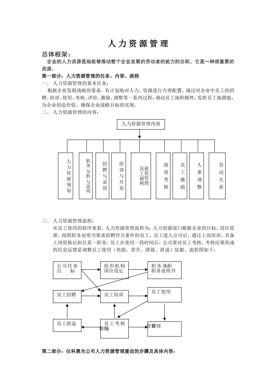 公司人力资源管理的建设步骤_第2页