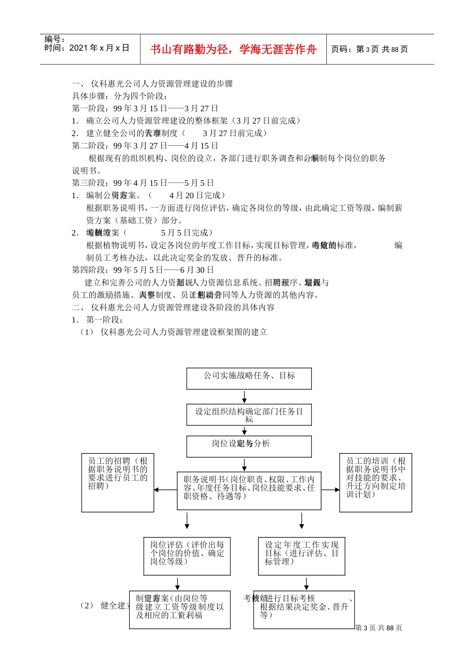公司人力资源管理的建设步骤_第3页