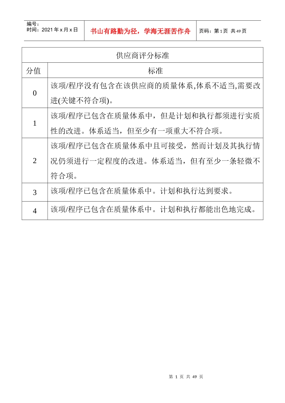 供应商评分管理标准细则_第1页