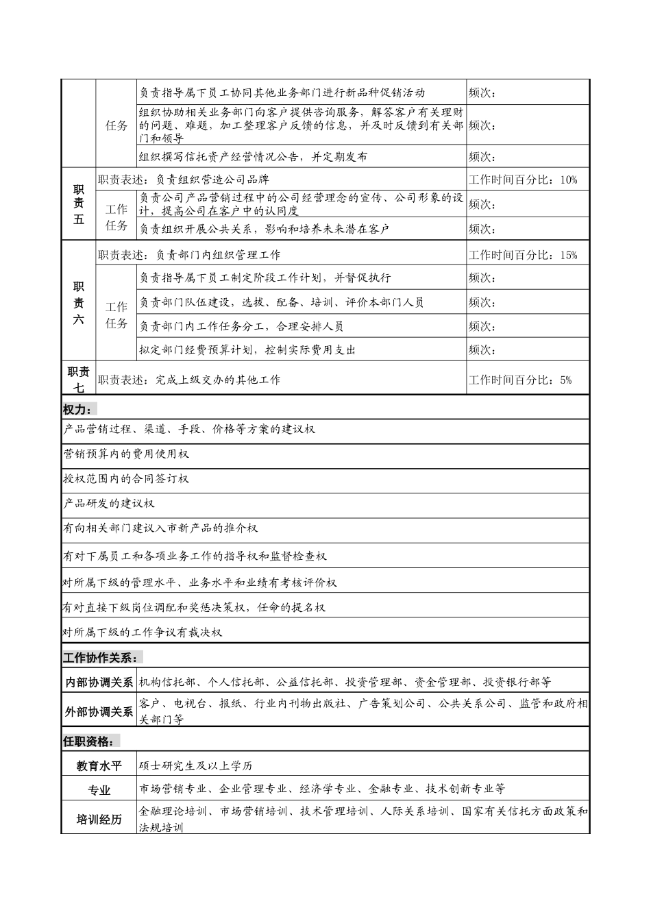 信托投资公司市场发展部经理职务说明书_第2页