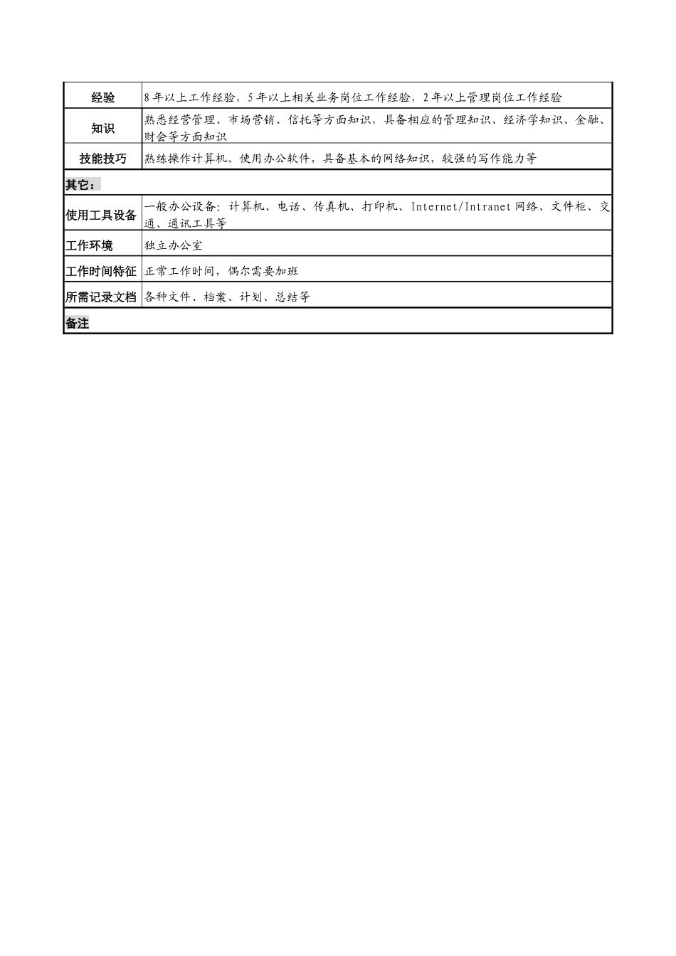 信托投资公司市场发展部经理职务说明书_第3页