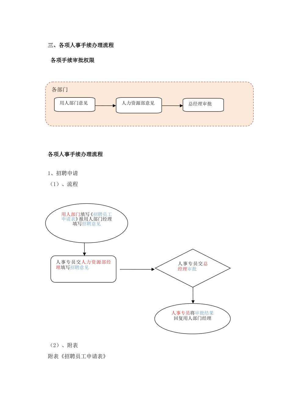 农电子商务有限公司日常人事管理规范资料梳理汇总_第2页