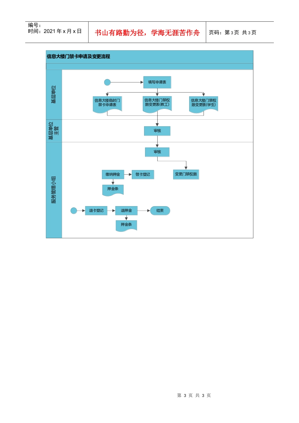 信息大楼门禁系统管理办法(试行)_第3页