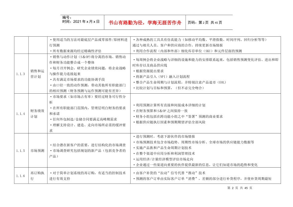 供应链管理流程标准_第2页