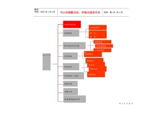 公关活动策划和活动执行范例手册