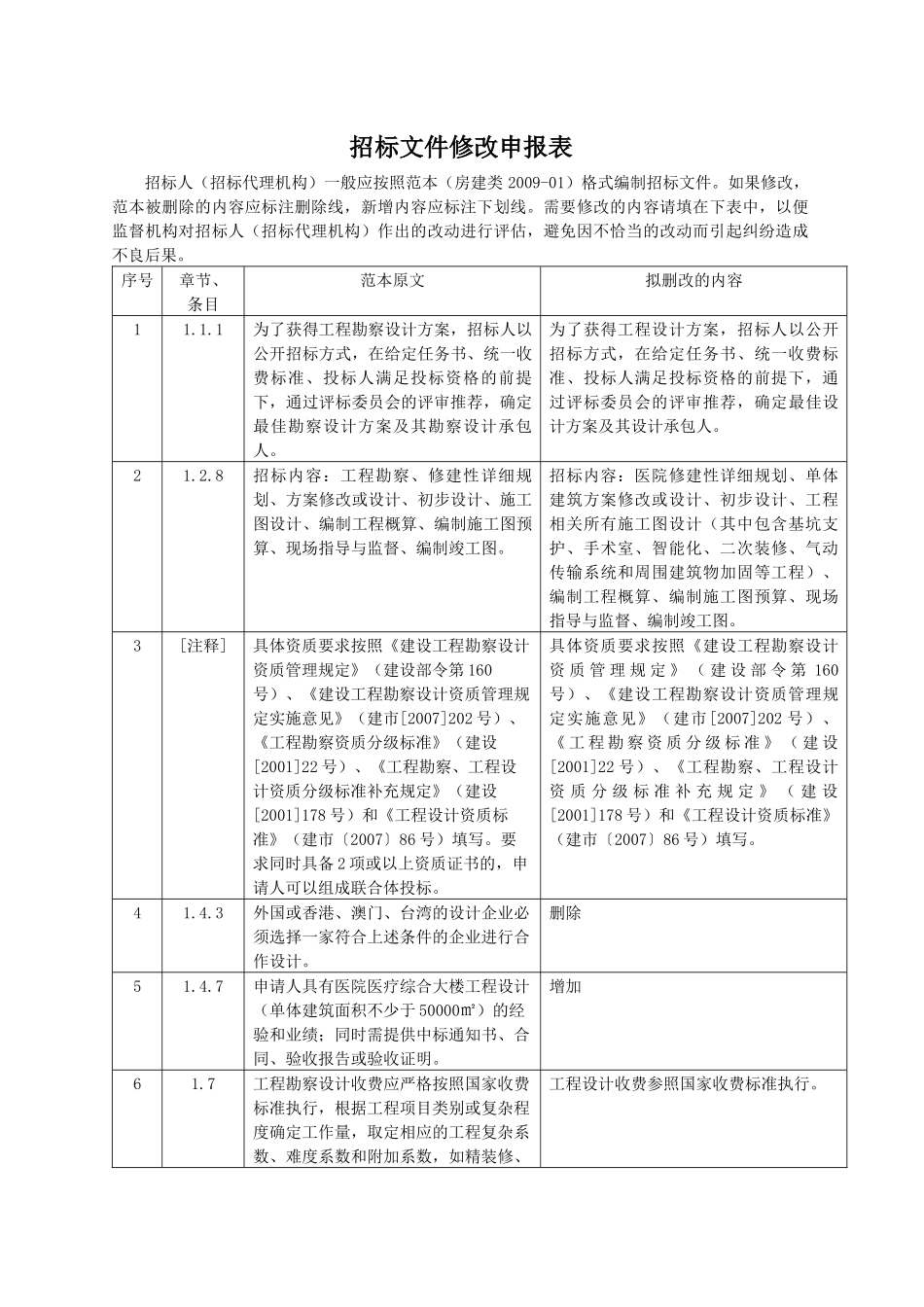修建性详细规划及医疗综合大楼工程设计招标文件_第2页