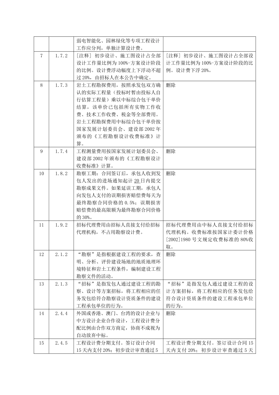 修建性详细规划及医疗综合大楼工程设计招标文件_第3页