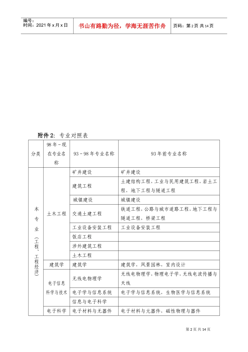 全国一级建造师执业资格考试年度工作计划_第2页