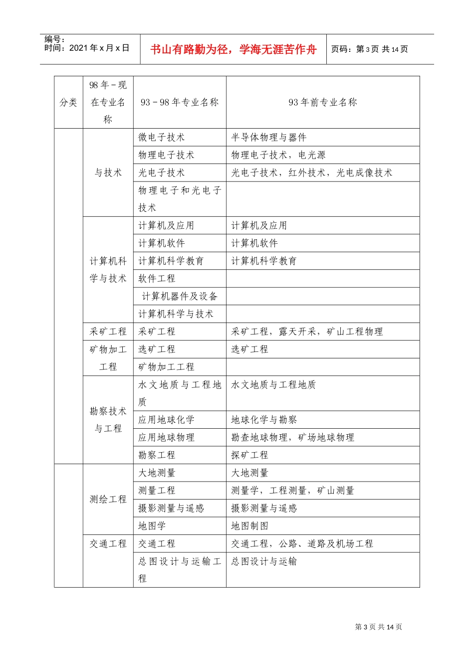 全国一级建造师执业资格考试年度工作计划_第3页