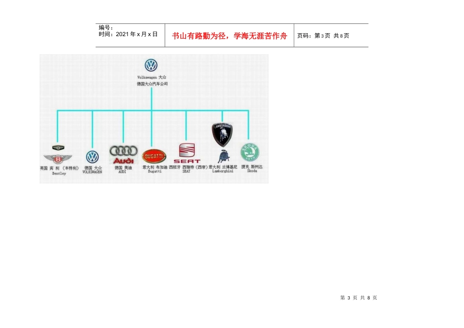 全球汽车商标及所属公司_第3页