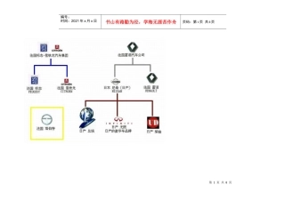 全球汽车商标及所属公司