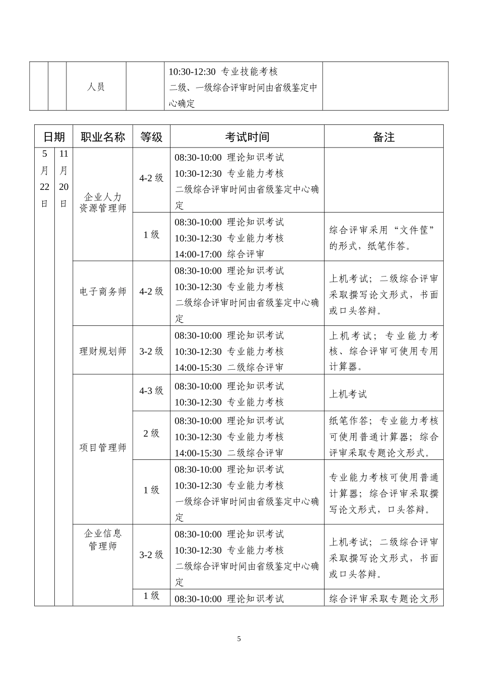 全国职业技能鉴定考试时间_第2页