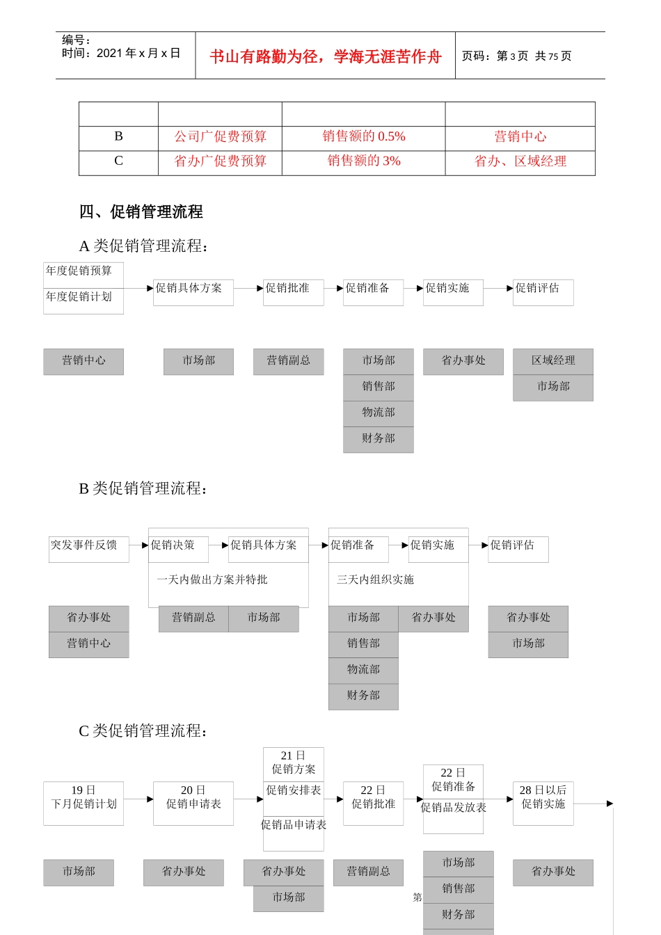促销管理规定--促销管理流程_第3页