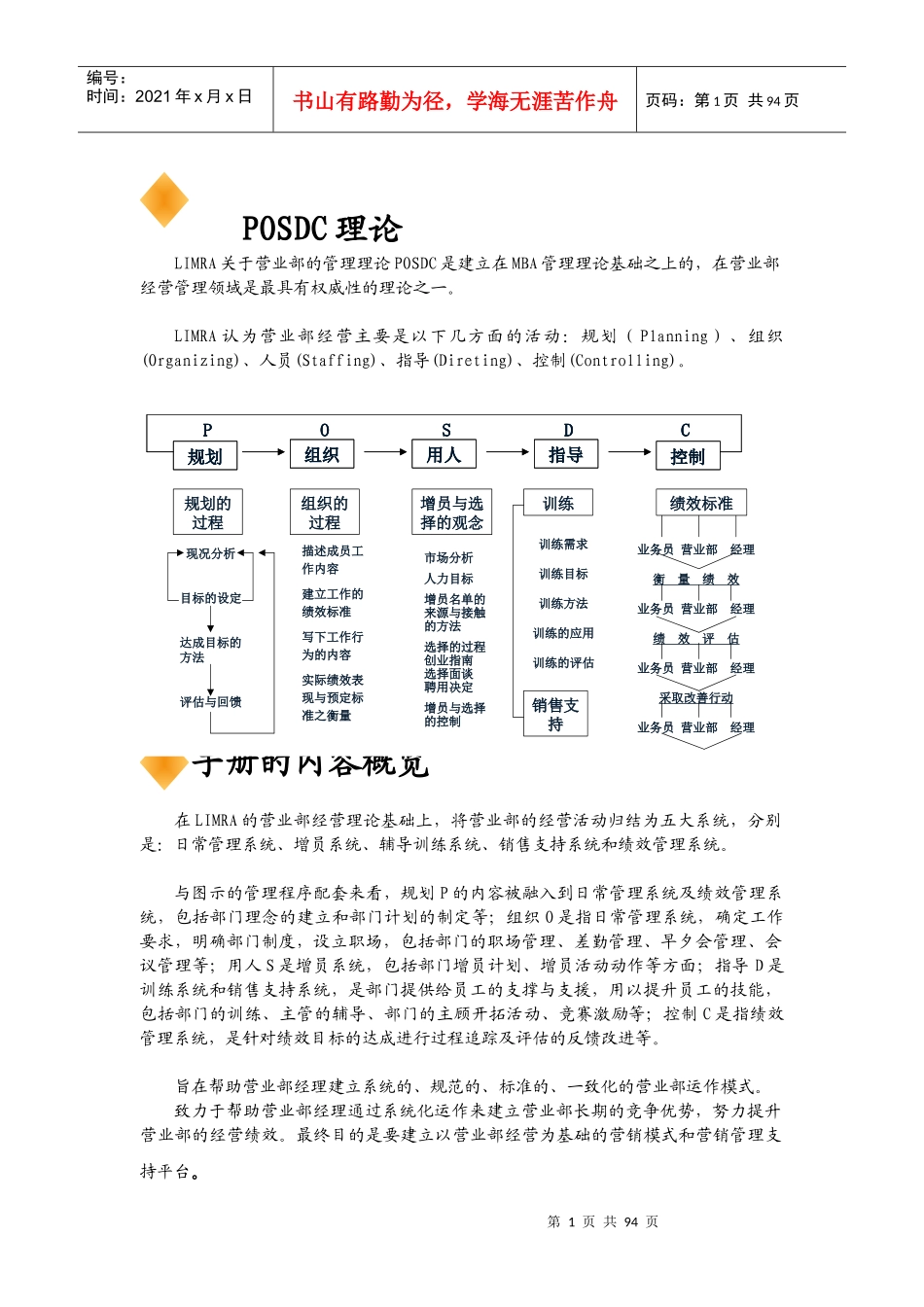 保险公司营业部经营系统人员手册_第1页