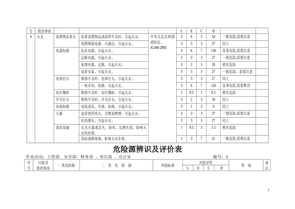 全公司危险源辨识及评价表_第3页